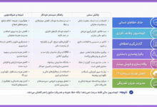 چطور سیستم‌های خودکار مالی، هزینه‌های سازمان‌ها را کاهش می‌دهند؟ – ITIRAN
