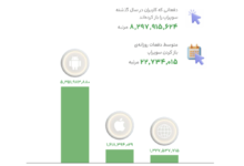 گزارش عملکرد سال ۱۴۰۴ اسنپ منتشر شد – ITIRAN