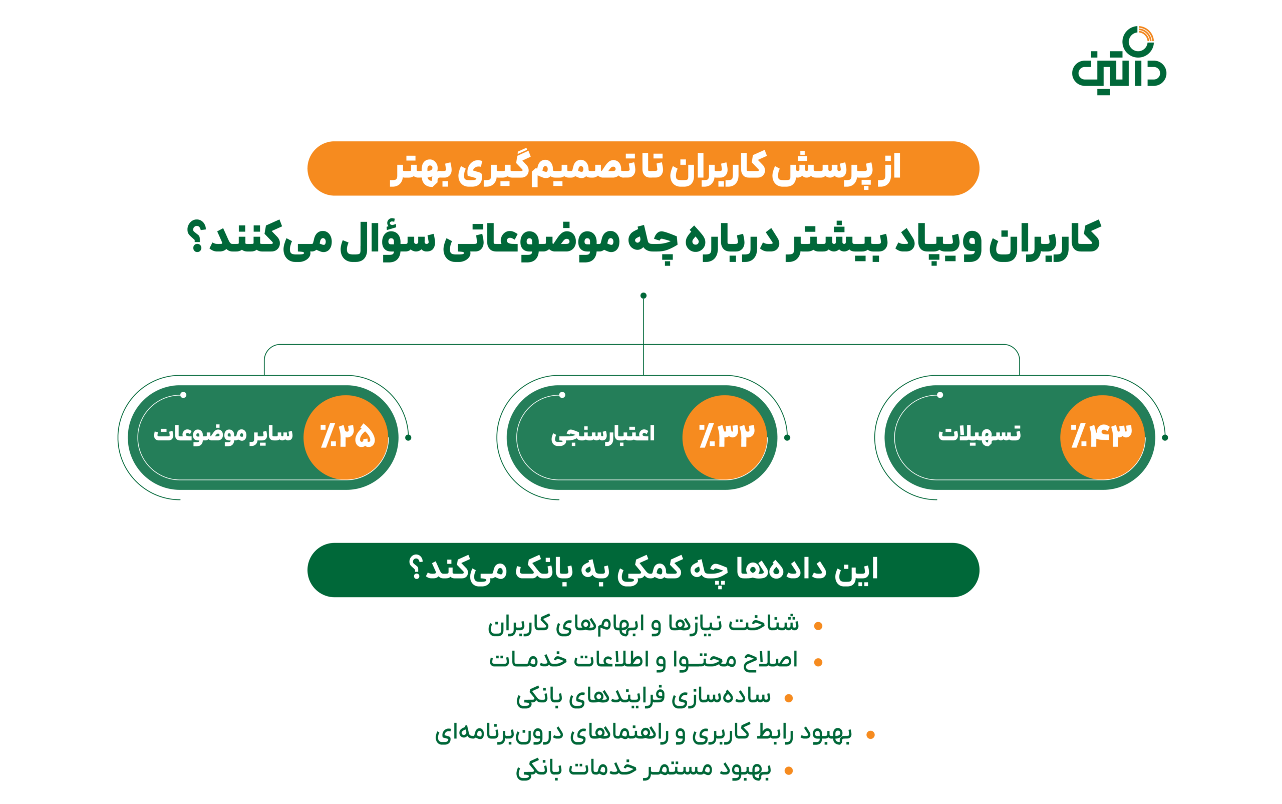 راهکار هوش مصنوعی داتین برای هوشمندسازی پشتیبانی بانک‌ها؛ تجربه «از من بپرس» در ویپاد