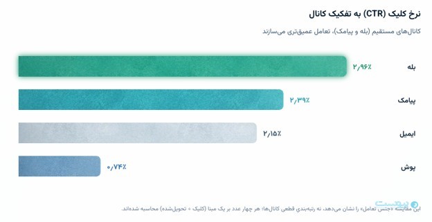 گزارش نجوا از سال قطع و وصل؛ ۱۴۰۴ سال پایان اتکا به یک کانال ارتباطی بود گزارش نجوا از سال قطع و وصل؛ ۱۴۰۴ سال پایان اتکا به یک کانال ارتباطی بود