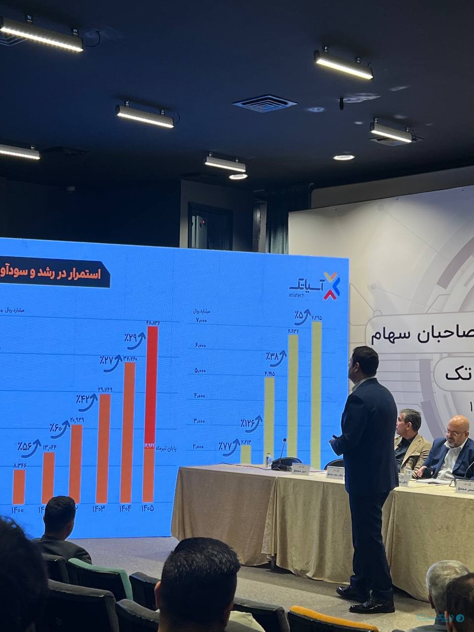 آسیاتک به ازای هر سهم ۲۶ تومان سود می‌دهد