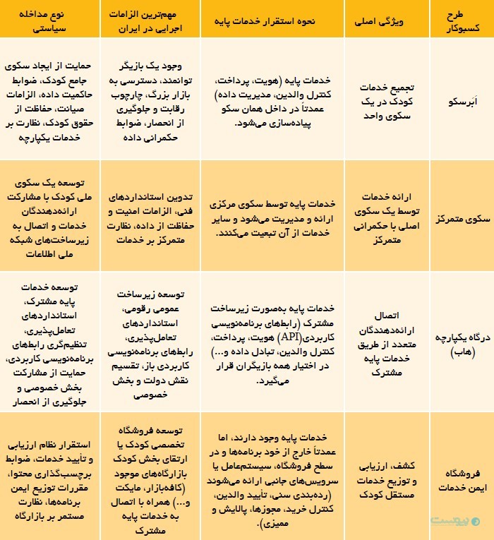 مرکز پژوهش‌های مجلس: خدمات دیجیتال کودک و نوجوان جزیره‌ای مانده‌اند