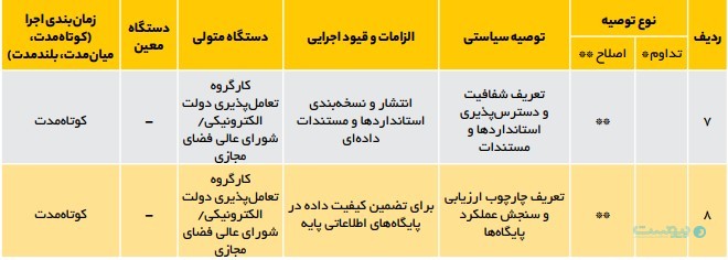 مرکز پژوهش‌های مجلس: پایگاه‌های اطلاعاتی پایه با خلاهای قانونی مواجه‌اند