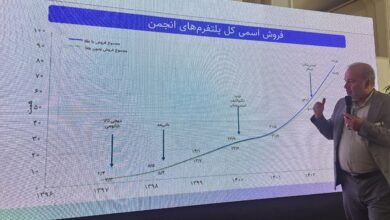 تجارت الکترونیکی ایران کوچک نیست کم عمق است