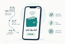 کیف پول ایران؛ مسیری که ۱۶ سال طول کشید
