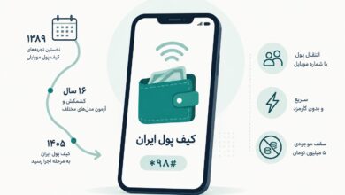 کیف پول ایران؛ مسیری که ۱۶ سال طول کشید