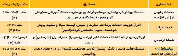 مرکز پژوهش‌های مجلس: خدمات دیجیتال کودک و نوجوان جزیره‌ای مانده‌اند