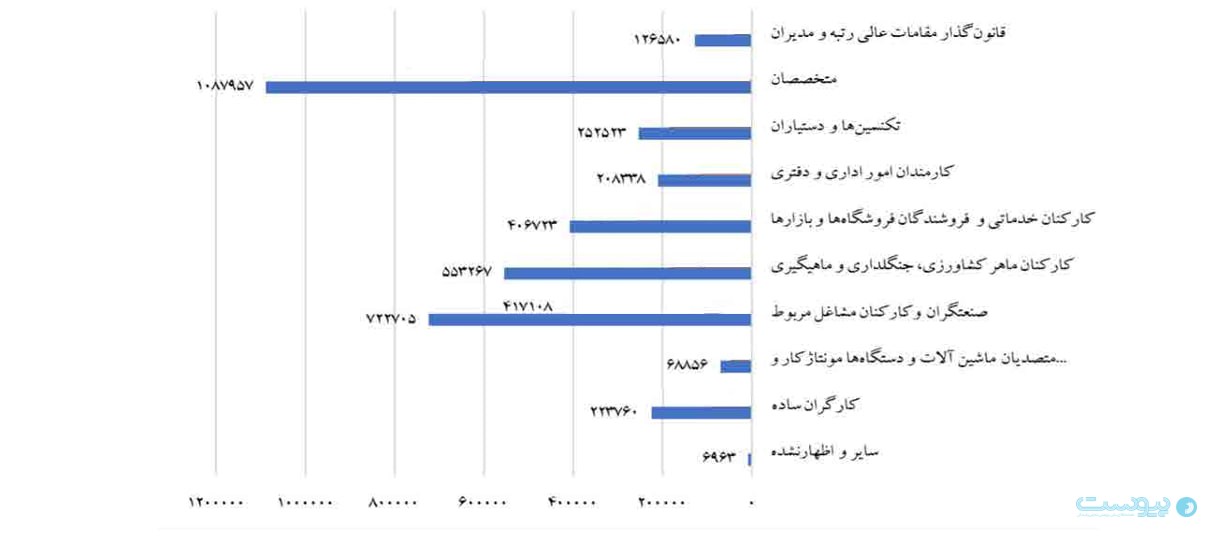 مرکز پژوهش‌های مجلس: هوش مصنوعی به کلیشه‌ها جنسیتی دامن می‌زند