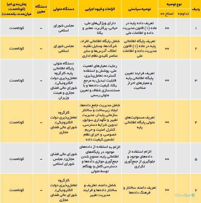 مرکز پژوهش‌های مجلس: پایگاه‌های اطلاعاتی پایه با خلاهای قانونی مواجه‌اند