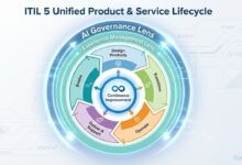 ITIL5؛ تغییر نسخه یا تغییر زمین بازی مدیریت خدمات دیجیتال؟