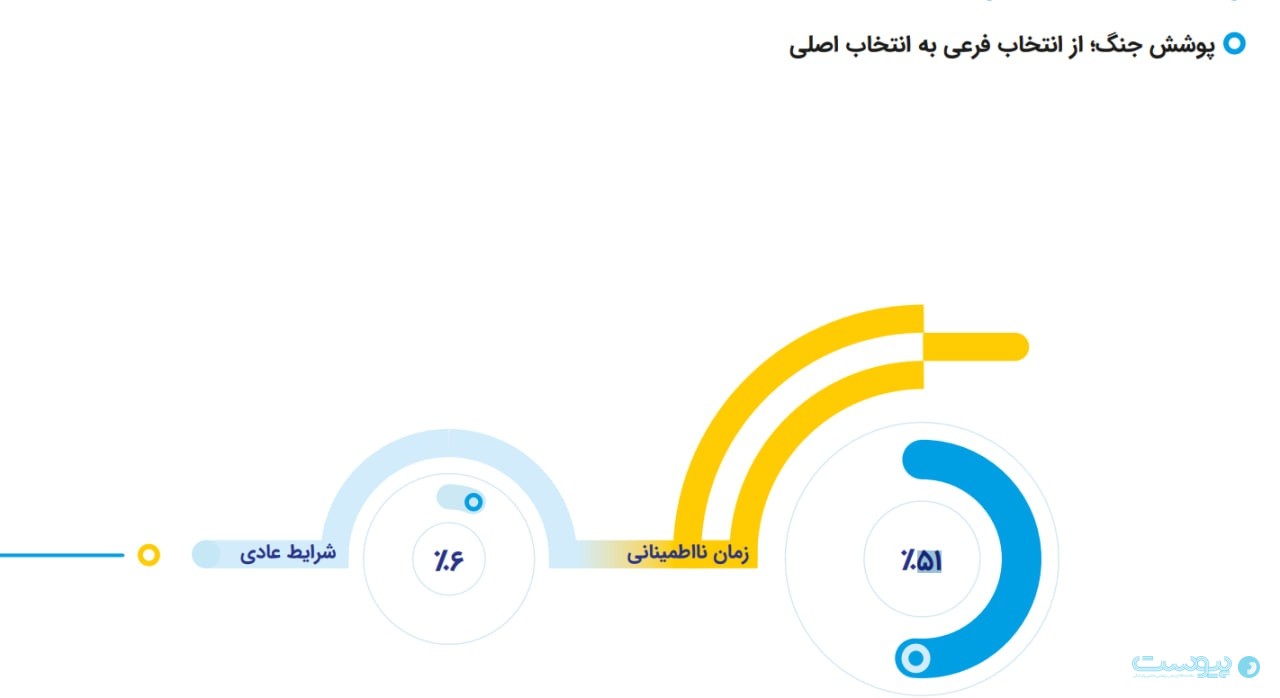 ازکی در سال ۱۴۰۴ نیمی از بیمه‌نامه‌هایش را قسطی فروخت