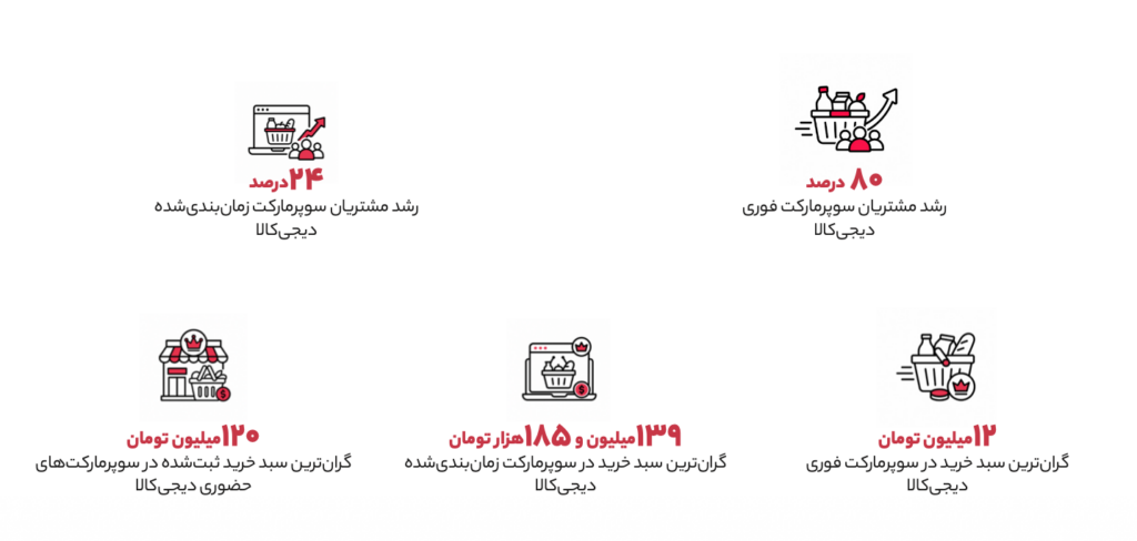 گزارش ۱۴۰۴ دیجی‌کالا؛ وقتی جنگ و تورم سبد خرید ایرانی‌ها را تغییر داد