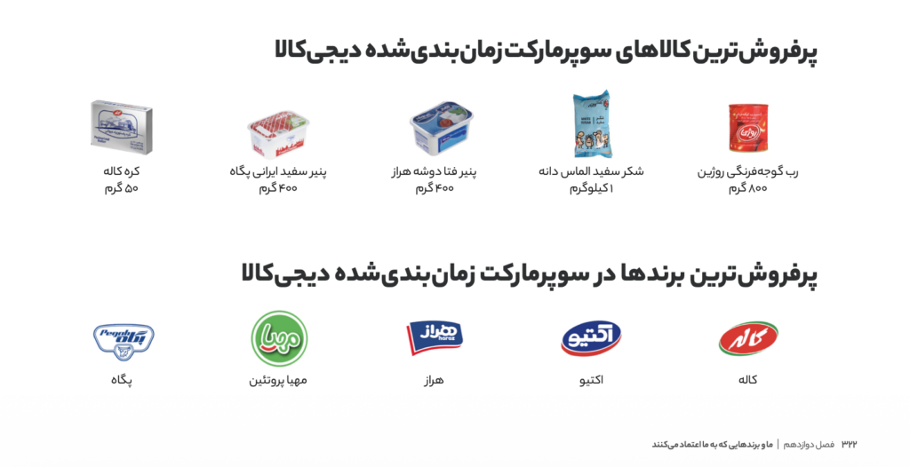 گزارش ۱۴۰۴ دیجی‌کالا؛ وقتی جنگ و تورم سبد خرید ایرانی‌ها را تغییر داد