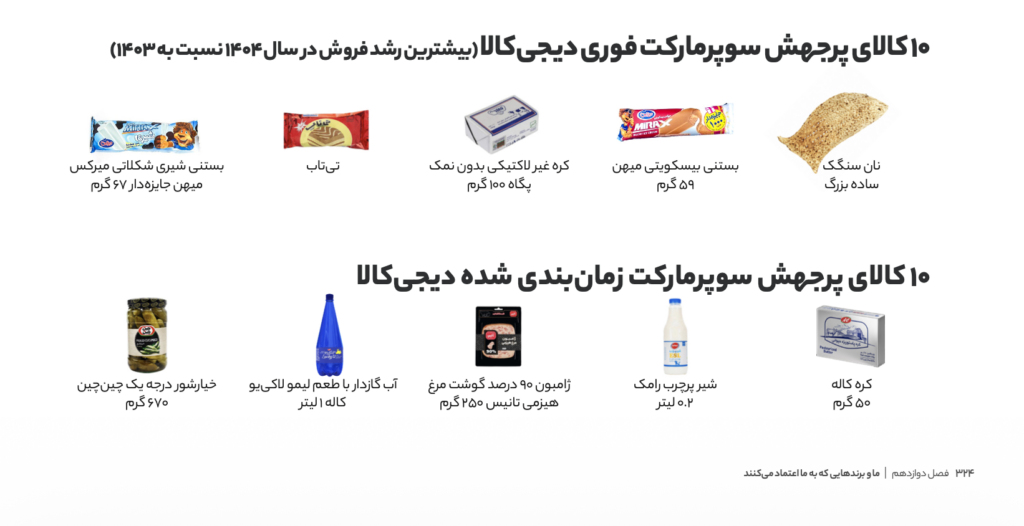 گزارش ۱۴۰۴ دیجی‌کالا؛ وقتی جنگ و تورم سبد خرید ایرانی‌ها را تغییر داد