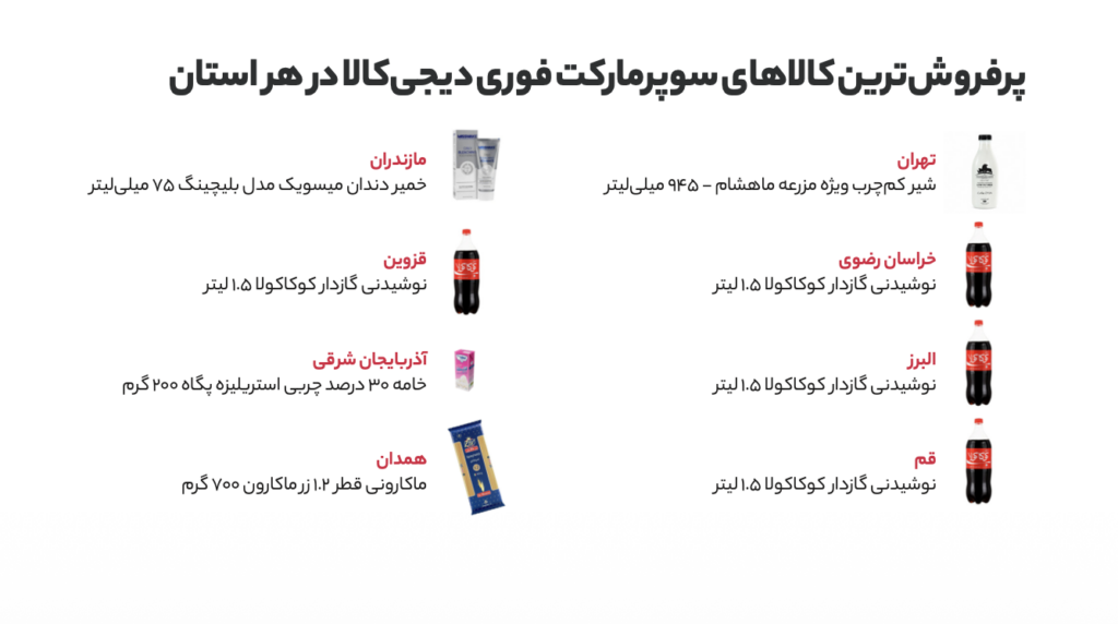 گزارش ۱۴۰۴ دیجی‌کالا؛ وقتی جنگ و تورم سبد خرید ایرانی‌ها را تغییر داد