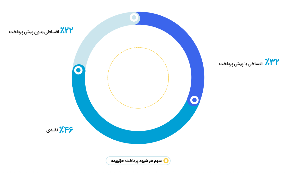۸ میلیون کاربر و ۸۲ هزار فروشنده؛ روایت رشد ازکی در سال ۱۴۰۴