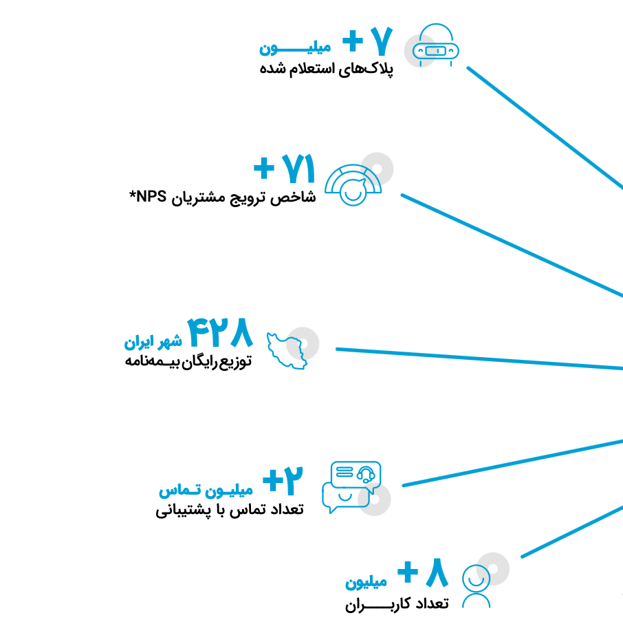 ۸ میلیون کاربر و ۸۲ هزار فروشنده؛ روایت رشد ازکی در سال ۱۴۰۴