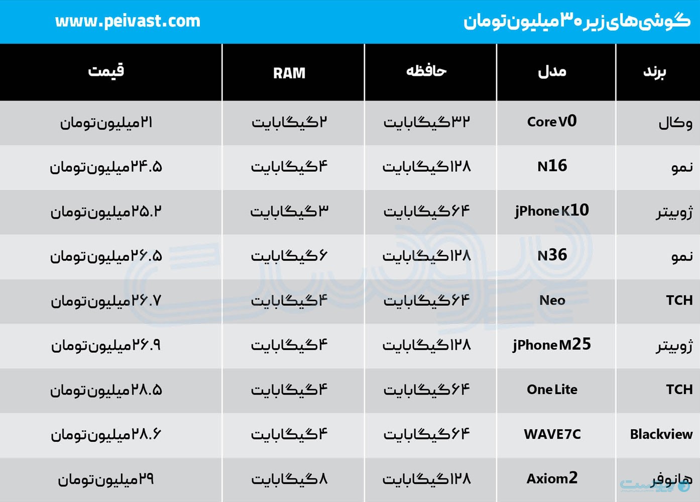 انتخاب‌های ارزان در بازار آنلاین موبایل محدود هستند