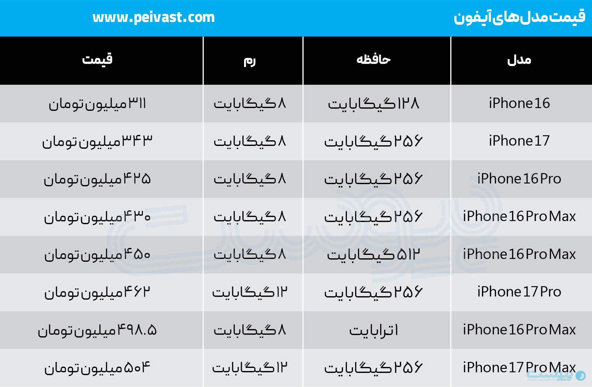 انتخاب‌های ارزان در بازار آنلاین موبایل محدود هستند