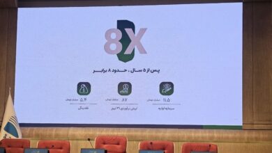 ۱۰۰ استارتآپ: نیمی شکست خوردند، ۸ درصد بیش از ۱۰ برابر رشد کردند ۱۰۰ استارتآپ: نیمی شکست خوردند، ۸ درصد بیش از ۱۰ برابر رشد کردند