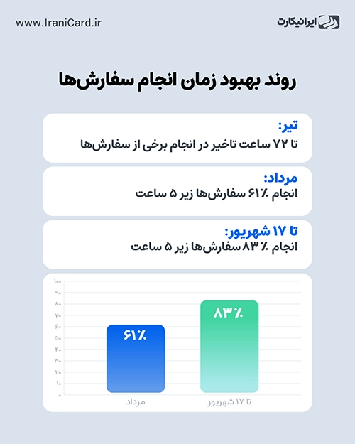 ایرانیکارت: ۳۱ درصد اکانت‌های Claude در تیر و مرداد مسدود شدند