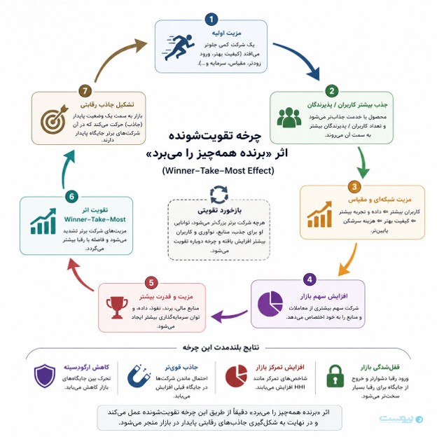 ثبات یا شکنندگی؛ بازار پرداخت در اختیار بازیگران ثابت