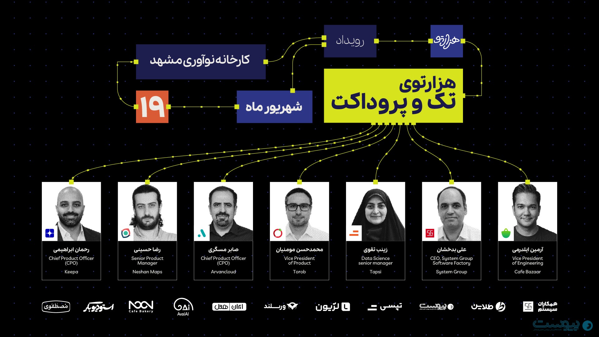 دوازدهمین رویداد هزارتو با محور تاثیر هوش مصنوعی بر محصول‌سازی برگزار می‌شود