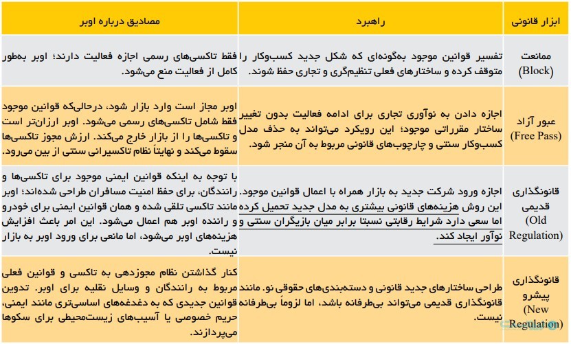 مرکز پژوهش‌های مجلس بازنگری در قوانین سکوهای فراخوان سفر را پیشنهاد کرد