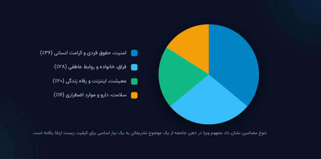 آنالیز محتوای UGCهای کمپین توییتر نیلگام
