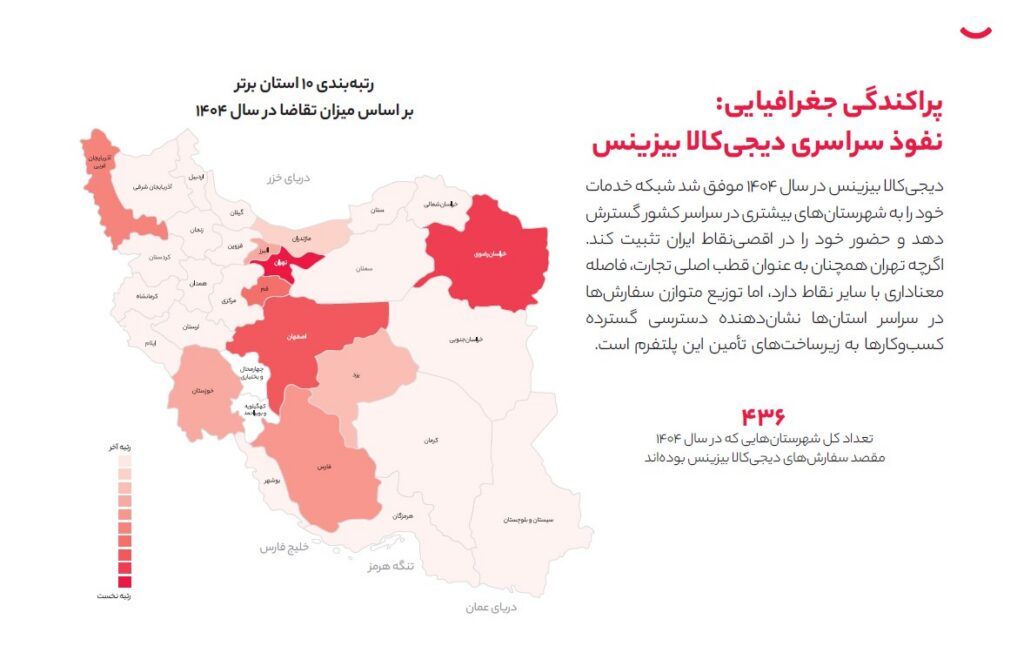 بازار پشت ویترین دیجی‌کالا؛ روایت رشد B2B در سال ۱۴۰۴